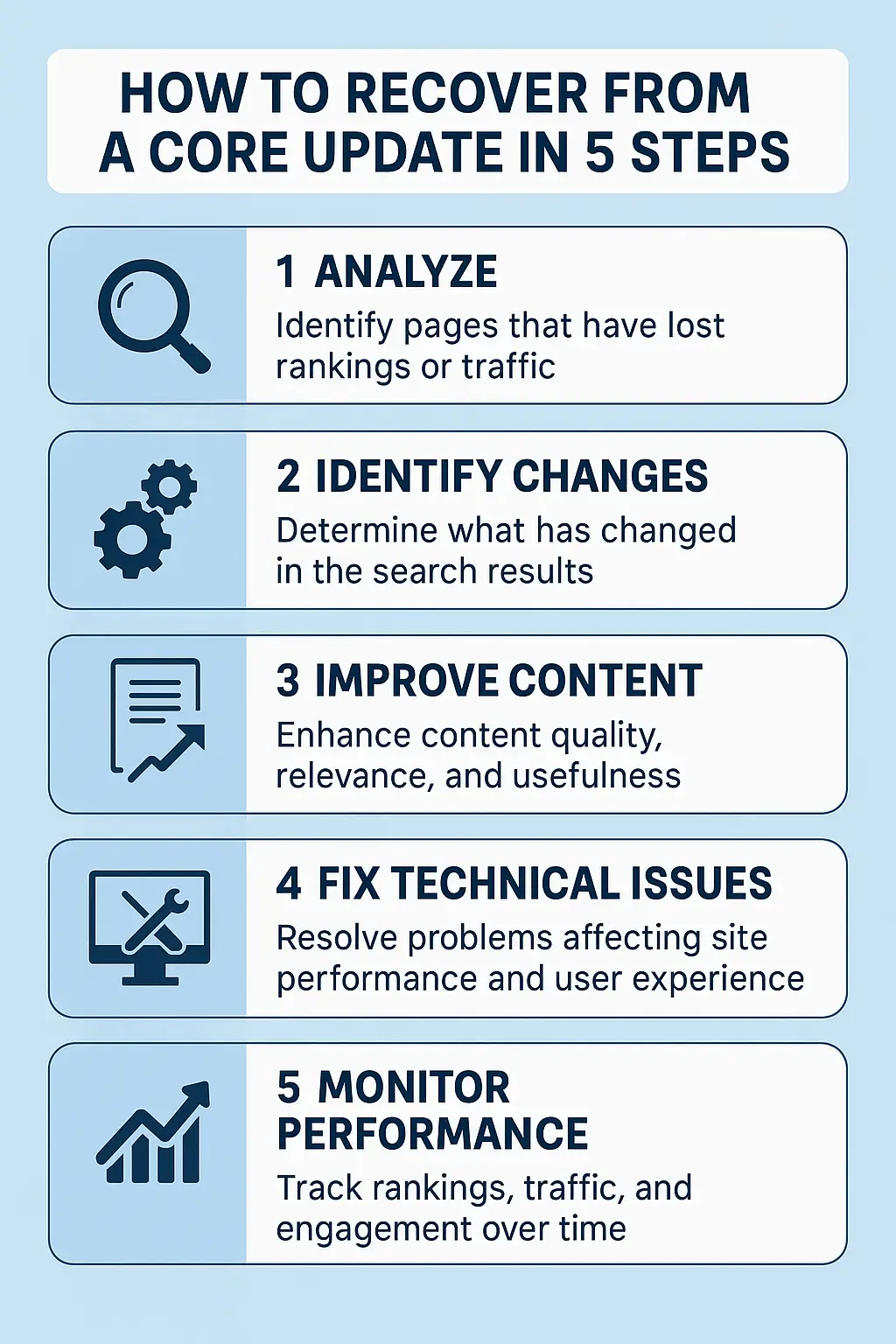 How to Recover from core updates in 5 steps