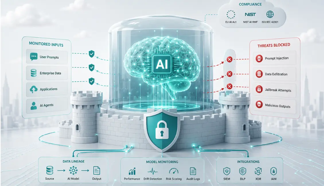 AI security platforms protecting enterprise AI models from cyber attacks
