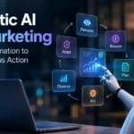 Agentic AI in marketing
